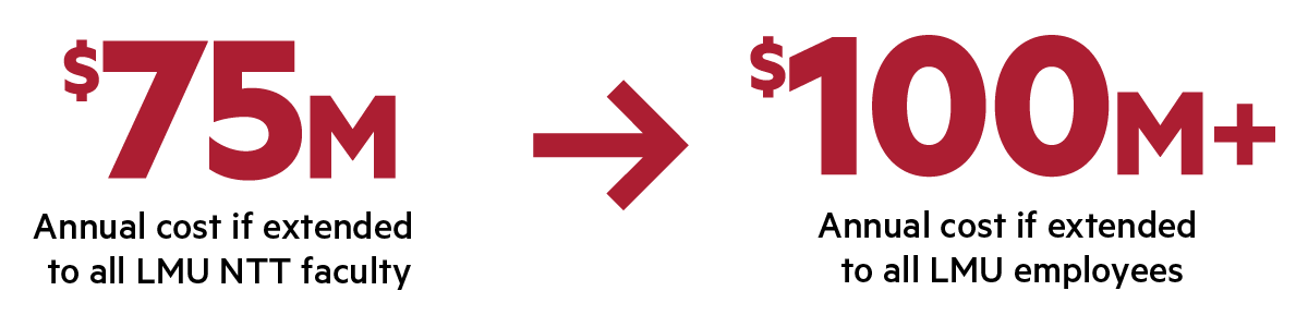 75 million dollars in annual cost if extended to all LMU NTT faculty and 100 million dollars annual cost if extended to all LMU employees